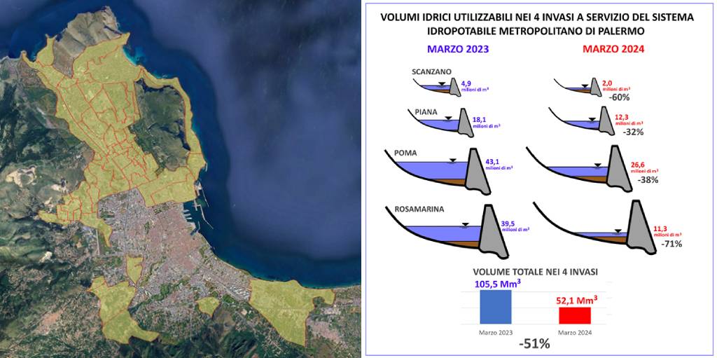 Emergenza idrica a palermo, scatta il piano amap: riduzione della pressione in rete per garantire l'acqua sino al prossimo inverno